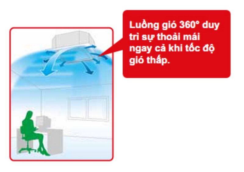 Điều hòa Daikin âm trần 48000 BTU 1 chiều FCNQ48MV1/RNQ48MY1