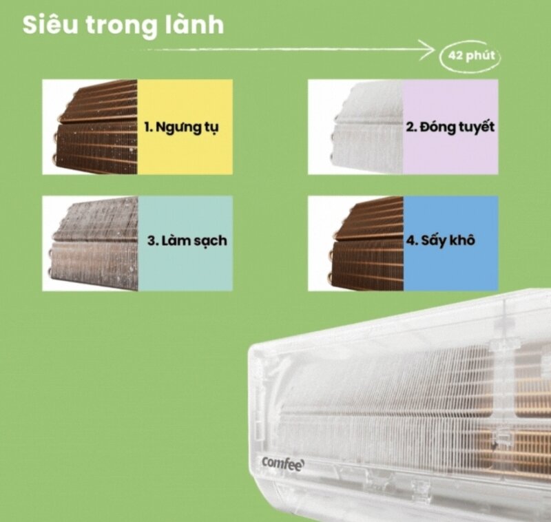 Điều hòa Comfee Inverter 9000 BTU 1 chiều CFS-10VGD gas R-32