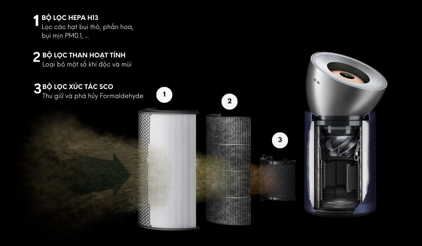 Máy lọc không khí Dyson Purifier Big + Quiet Formaldehyde BP03 BNK/DBU hệ thống lọc 3 lớp khép kín