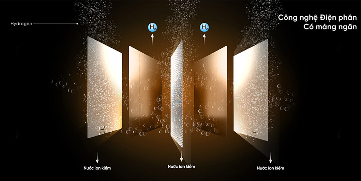 Công nghệ điện phân máy lọc nước Mutosi MP-F081-HC2H3
