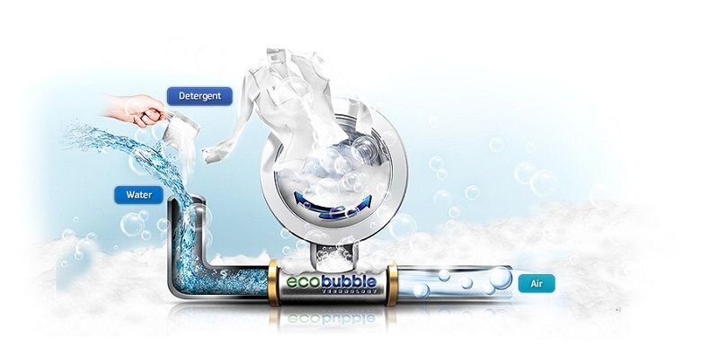 Công nghệ giặt bong bóng Eco Bubble mạnh mẽ