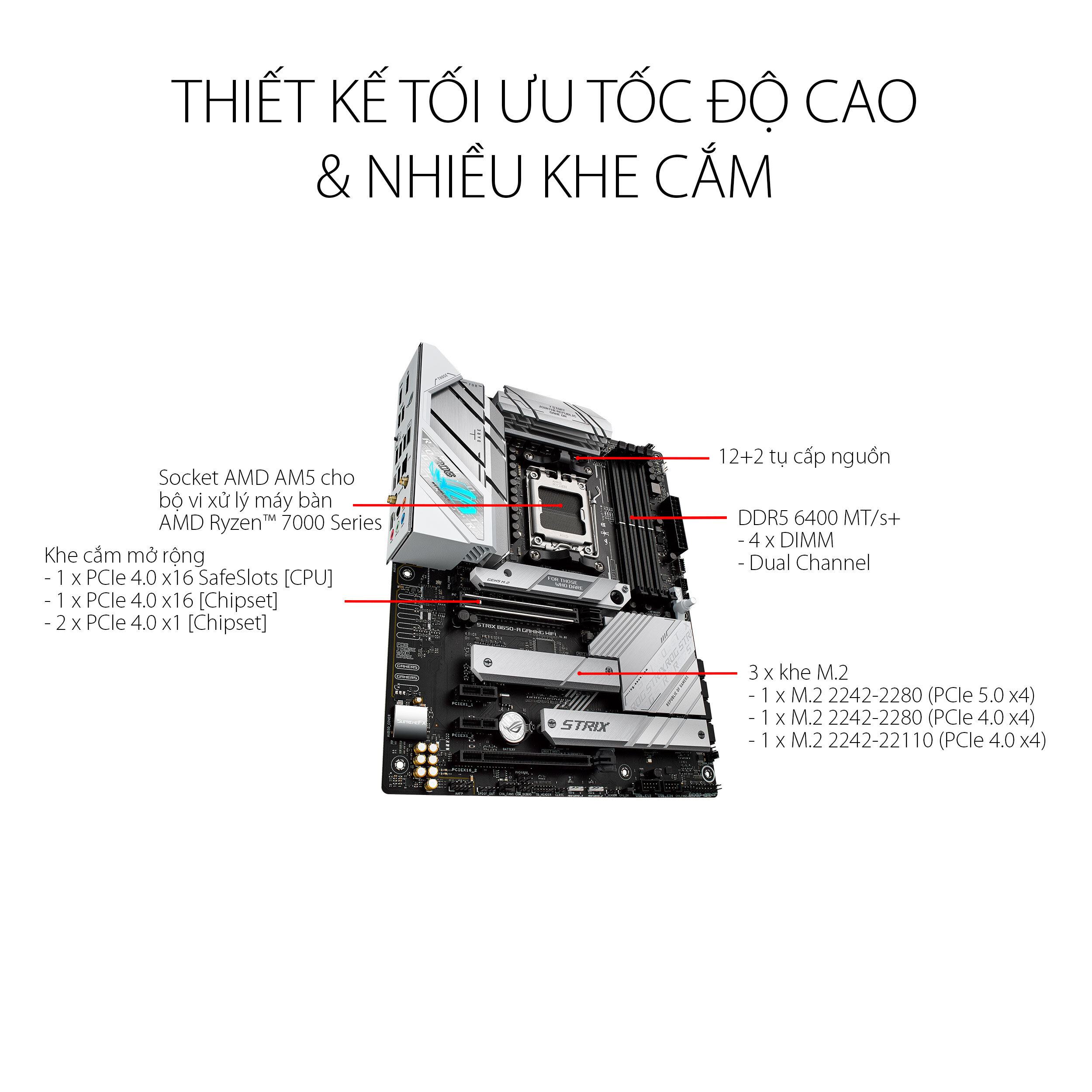 Mainboard ASUS ROG B650-A GAMING WIFI 