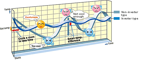 Điều hòa 2 chiều Inverter Daikin FTXS60GVMV/RXS60GVMV, 21.800BTU