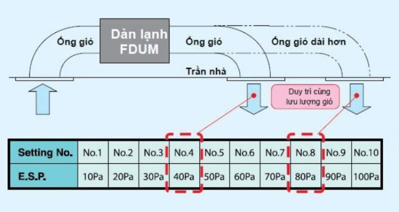Điều hòa giấu trần nối ống gió Mitsubishi Inverter 24000 BTU 1 chiều FDUM71YA-W5/FDC71YNA-W5 gas R-32