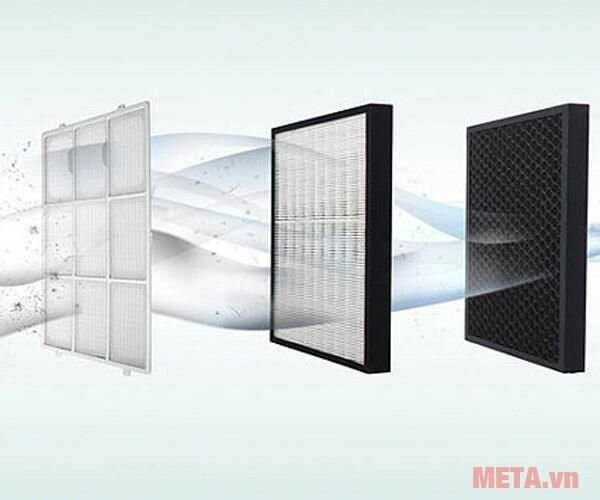 Máy lọc không khí Delonghi AC150