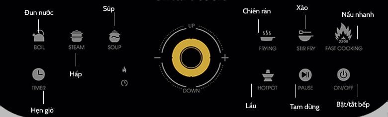 Bảng điều khiển của bếp từ Smartcook ICS-3873 giúp người dùng dễ sử dụng