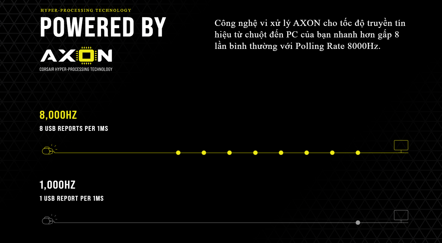 Chuột Corsair Sabre RGB Pro (USB/RGB/PMW3392/đen) (CH-9303111-AP) 7