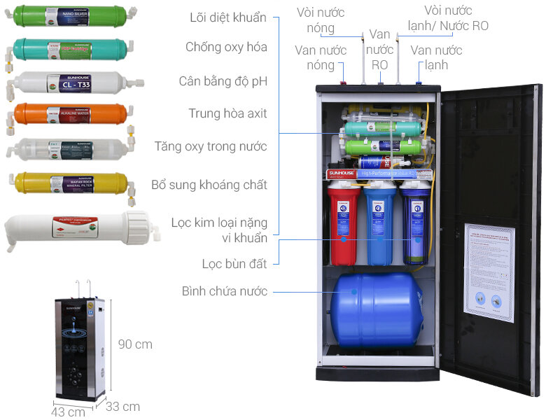 Máy lọc nước RO Sunhouse SHR76210CK 10 lõi