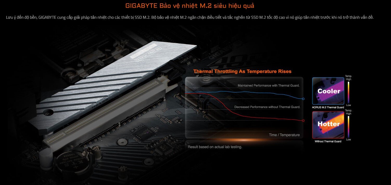 Mainboard Gigabyte Z690M AORUS ELITE (Intel Z690, Socket 1700, ATX, 4 khe Ram DDR4)
