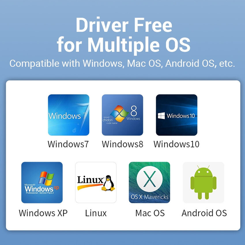 Cáp chuyển USB Type C to LAN - Vention