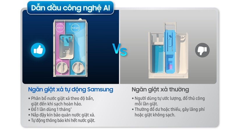 Máy Giặt Sấy Samsung AI Inverter 11kg WD11T734DBX/SV ngăn nước giặt xả