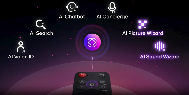 Smart Tivi LG AI 4K 75 Inch 75UA8450PSA