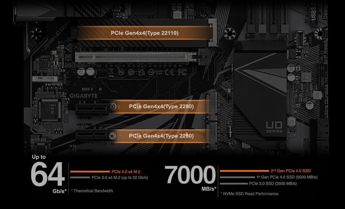Mainboard Gigabyte Z690 UD D4 (Intel Z690, Socket 1700, ATX, 4 khe Ram DDR4)
