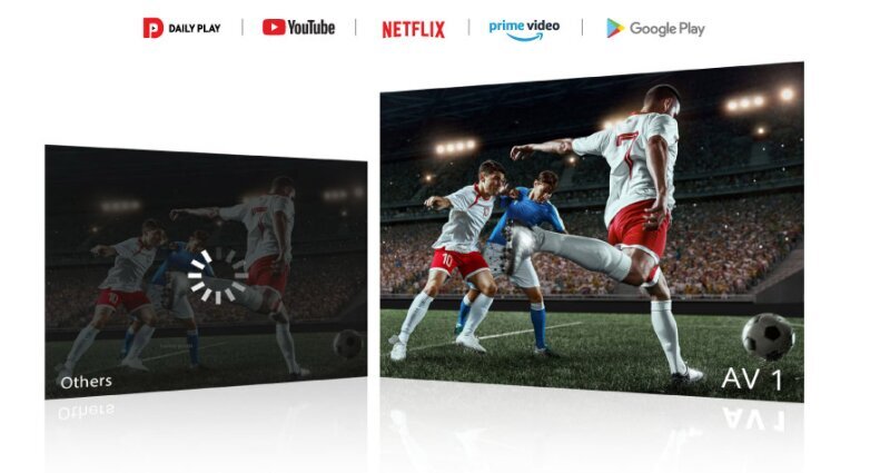 Bộ giải mã Video AV1 nhanh hơn, chất lượng hơn (Ảnh: Coex).