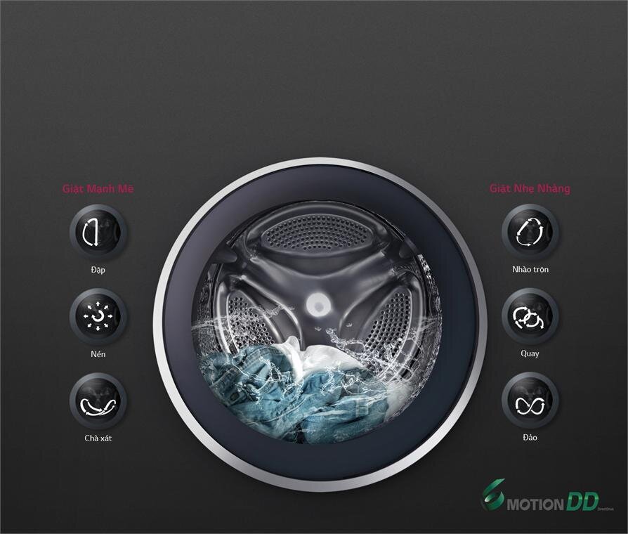 Máy giặt 8 Kg LG F1408DM2W1, Inverter, có sấy 5 Kg