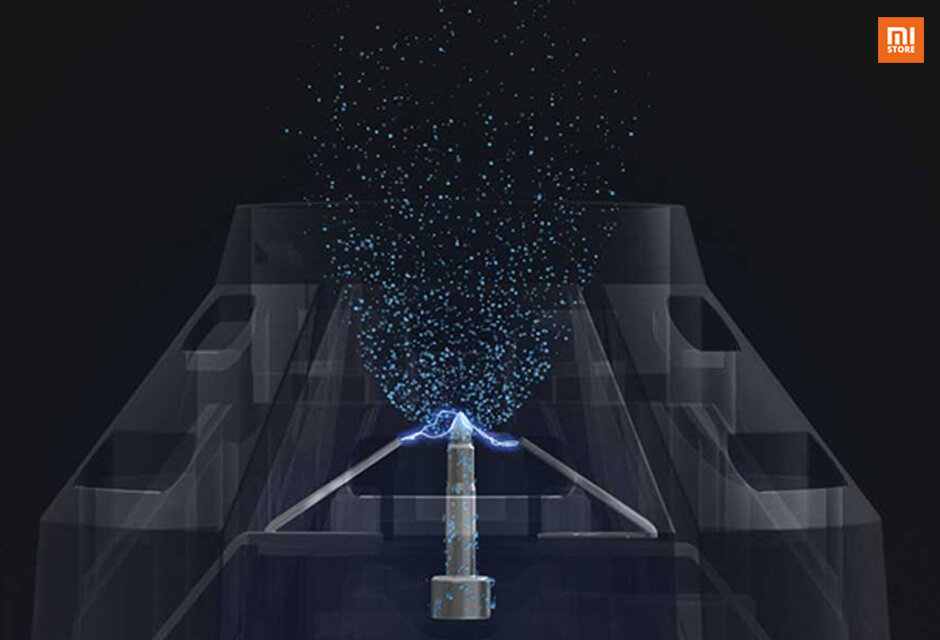 Máy sấy tóc Xiaomi