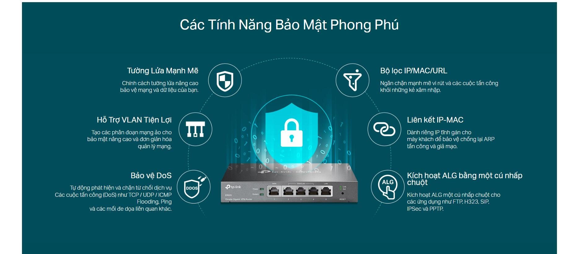 Cân bằng tải TP-Link TL-ER605 (TL-R605) Omada VPN băng thông rộng, 4 WAN Gigabit5