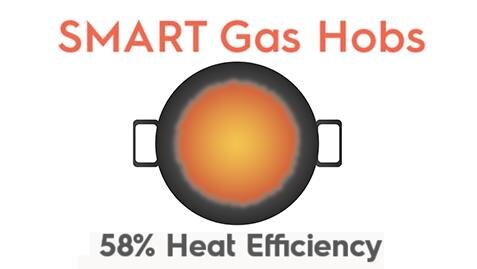 Bếp gas âm đôi Electrolux EGT7526CK Bếp gas âm đôi Electrolux EGT7526CK