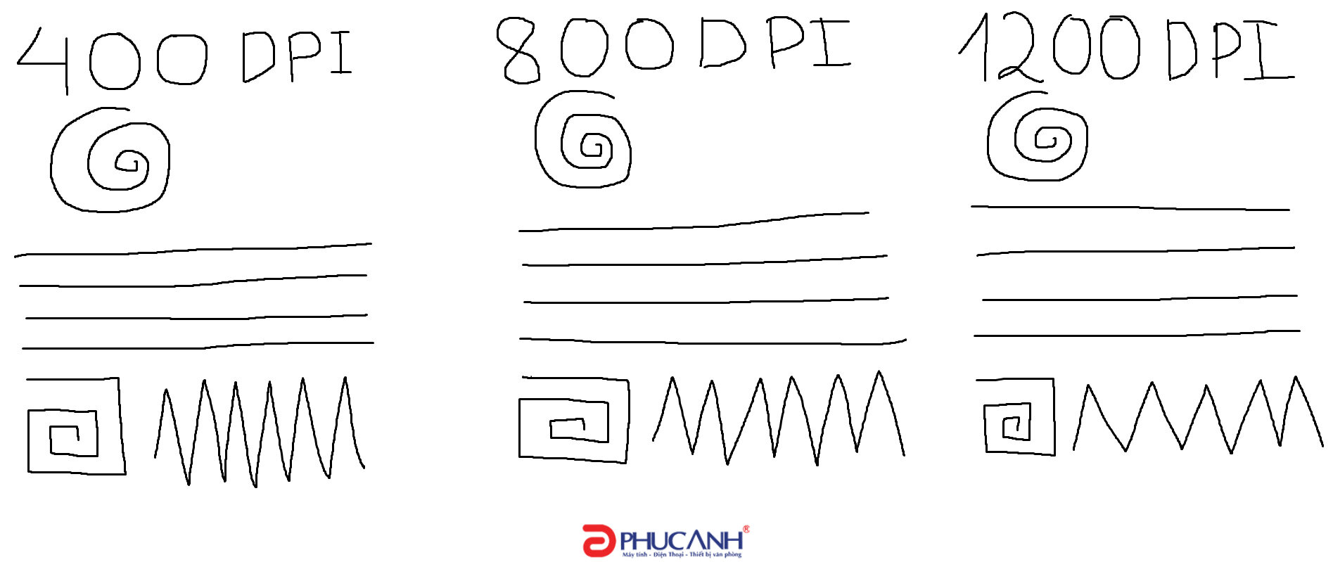 Ổ SSD Intel OPTANE 16Gb M2.2280 (đọc: 900MBps /ghi: 145MBps)