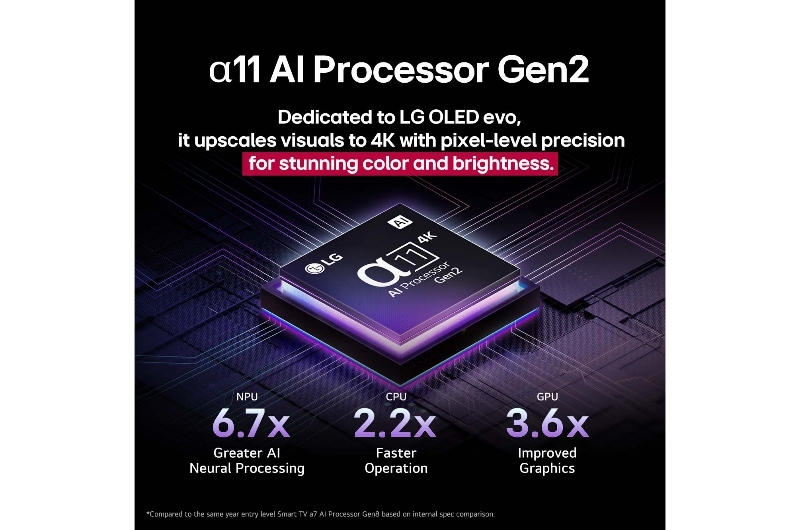 Smart Tivi LG OLED evo AI 4K 77 inch OLED77G5PSA 3 Smart Tivi LG OLED evo AI 4K 77 inch OLED77G5PSA
