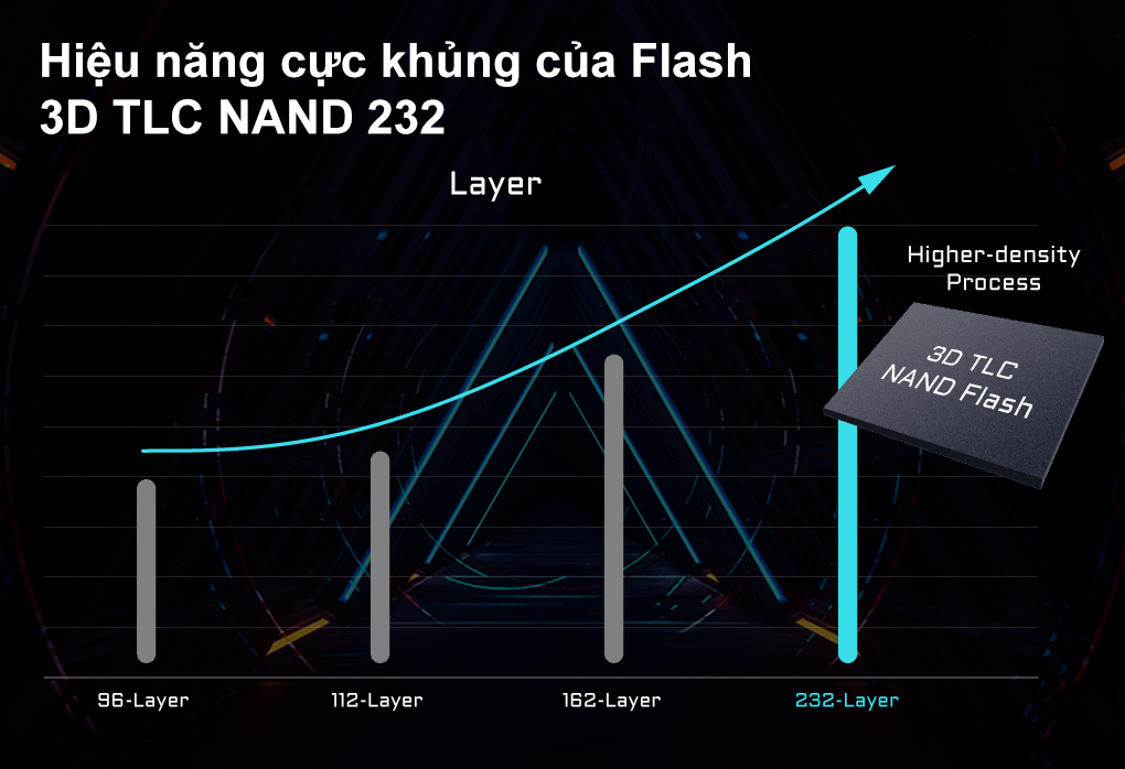 Ổ cứng SSD Gigabyte AORUS Gen5 10000 2TB PCIe 5.0 x 4  (Đọc 10000MB/s Ghi 9500MB/s
