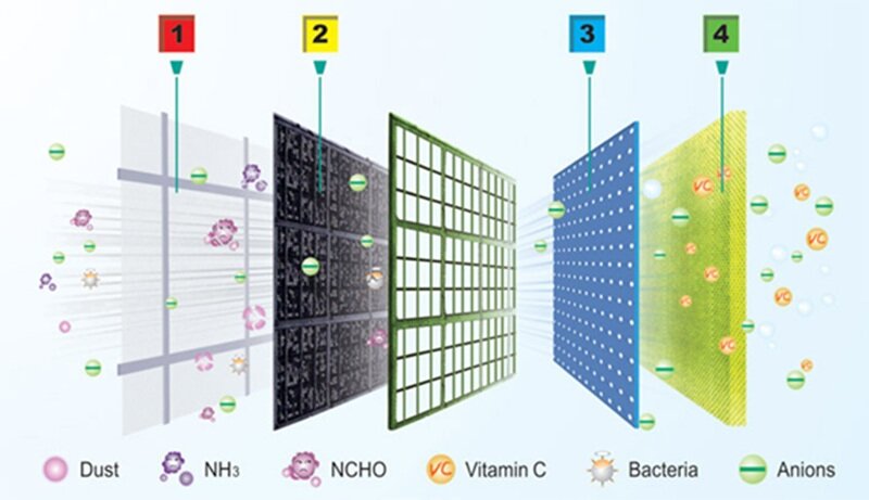 Điều hòa âm trần Casper 18000 BTU 1 chiều CC-18TL11