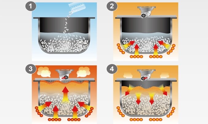 Nồi cơm điện tử cao tần 1.8L SR-AFY181WRA-Japan Nồi cơm điện tử cao tần 1.8L SR-AFY181WRA-Japan