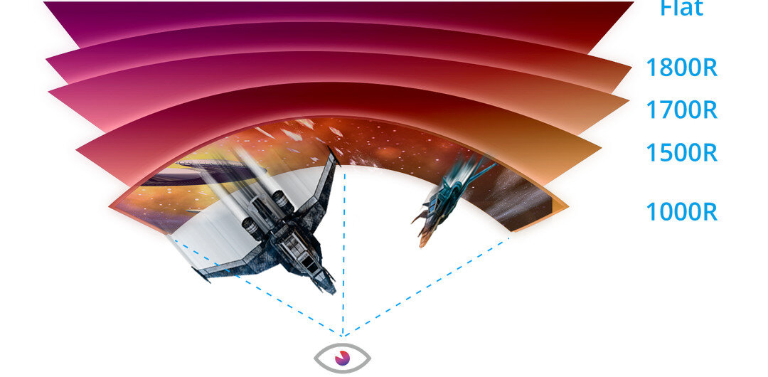 Màn hình AOC C32G1