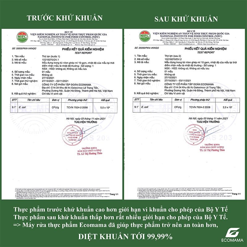 Kết quả thử nghiệm máy rửa thực phẩm ECOMAMA