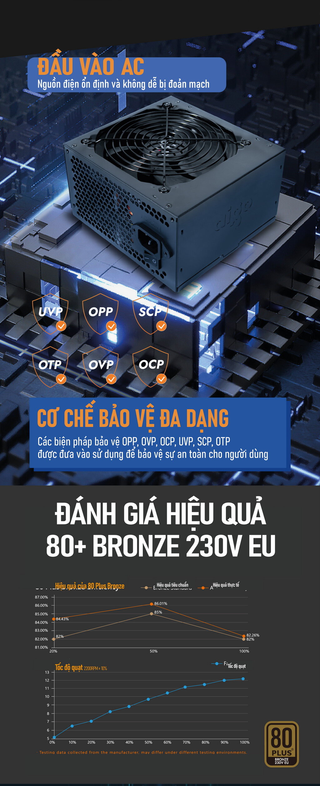 Nguồn máy tính AIGO GB650