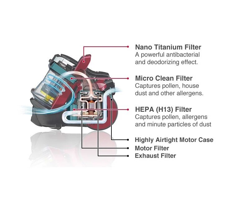 Máy hút bụi Hitachi CV-SC23V 2300W