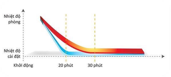 Điều hòa 1 chiều Midea MSMA1-12CR 12.000 BTU Điều hòa 1 chiều Midea MSMA1-12CR 12.000 BTU