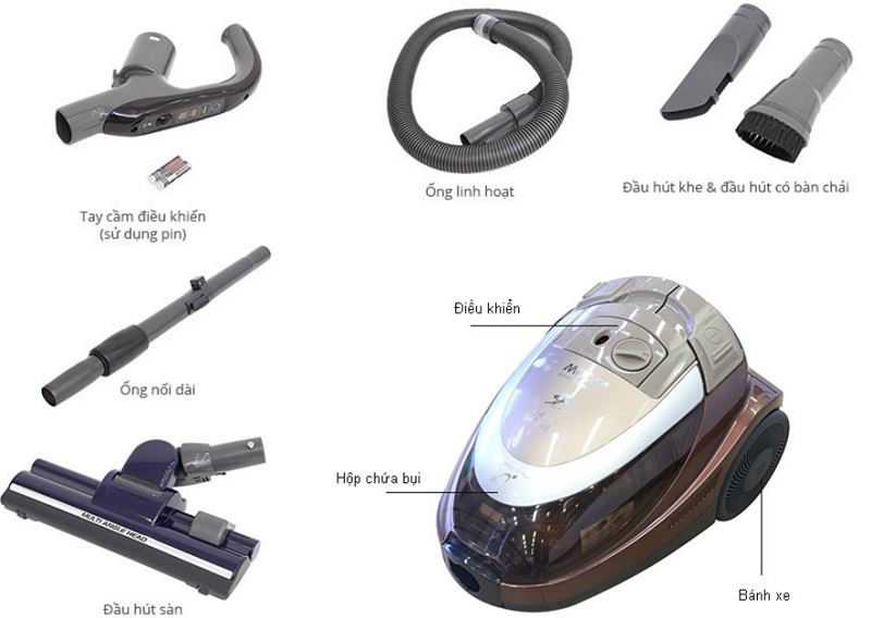 Máy hút bụi Hitachi CV-SY21V 