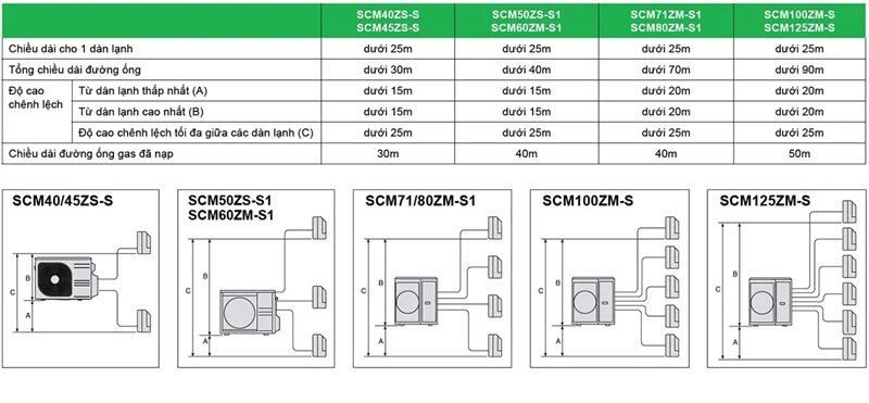 Điều hòa Mitsubishi Heavy 16000 BTU 2 chiều inverter SCM45ZS-S
