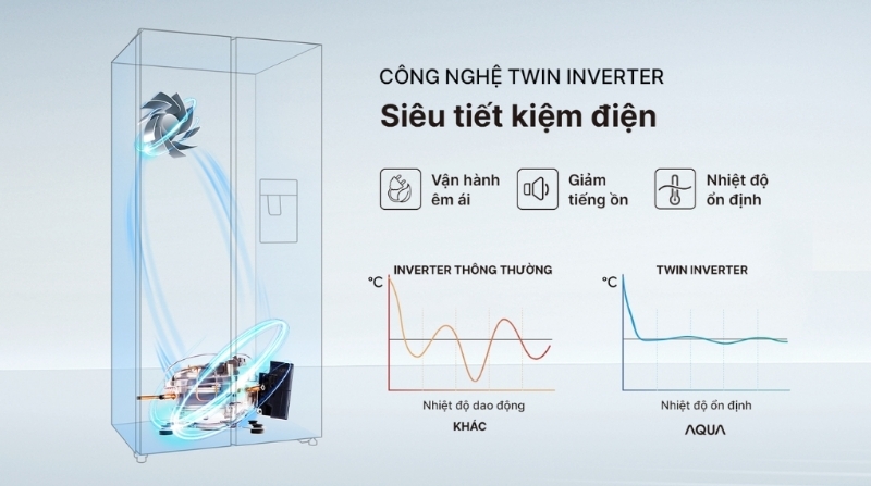 Tủ lạnh Aqua Inverter 569 Lít AQR-S633XA(SL) 5 Tủ lạnh Aqua Inverter 569 Lít AQR-S633XA(SL)