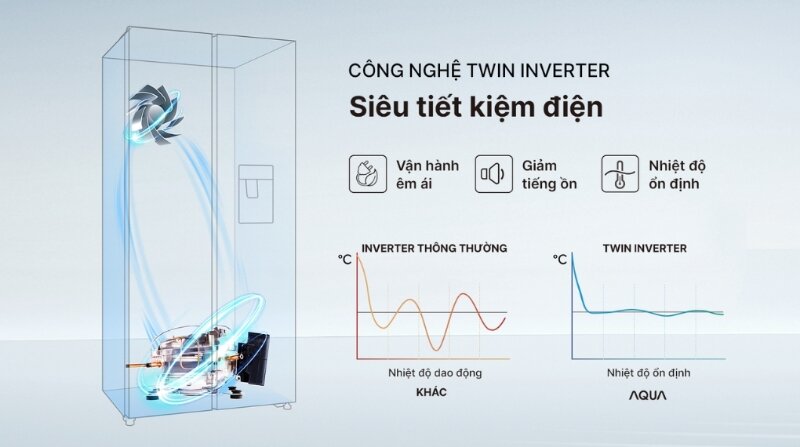Tủ lạnh Aqua Inverter 569 Lít AQR-S633XA(SL)