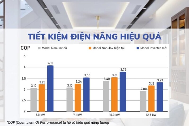 Điều Hòa Giấu Trần Nối Ống Gió Mitsubishi Heavy Inverter FDUM100YA-W5/FDC100YNA-W5