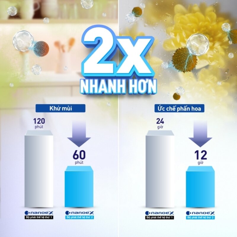 Điều hòa Panasonic Inverter 24000BTU 1 chiều RU24CKH-8D