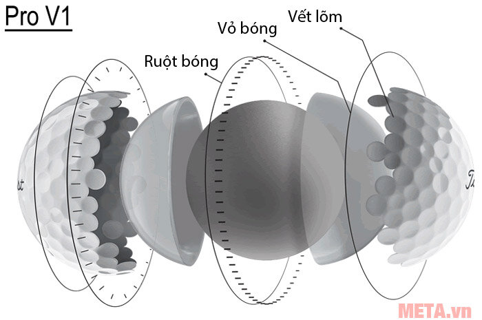 Bóng golf Titleist Pro V1 2019 - Hộp 12 quả Bóng golf Titleist Pro V1 2019 - Hộp 12 quả