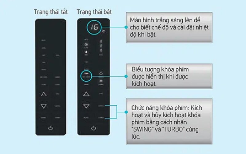 FVC125AV1V/RC125AGY1V bảng điều khiển thông minh