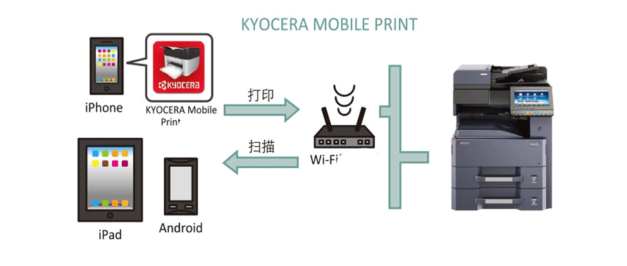 Kyocera TASKalfa 4012i