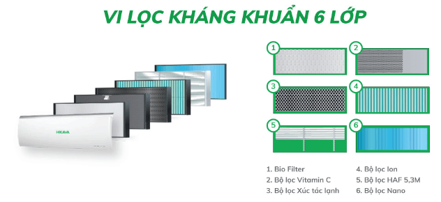 Điều hòa 9.000 BTU HI-NC10MS/HO-NC10MS của Hikawa được trang bị hệ thông vi lọc kháng khuẩn 6 lớp
