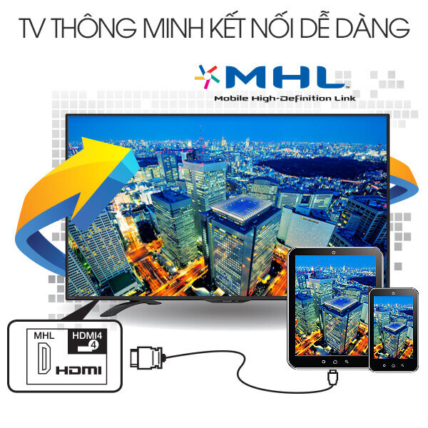 Tivi Sharp 32 inch LC-32SA4200X, AquoMotion Lite 200Hz