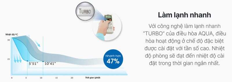 Hiệu suất làm lạnh vượt trội Máy lạnh Aqua Inverter AQA-RV13ME