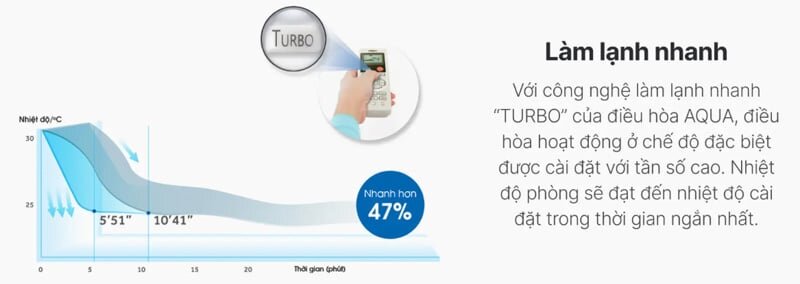 Máy lạnh Aqua Inverter AQA-RV13ME
