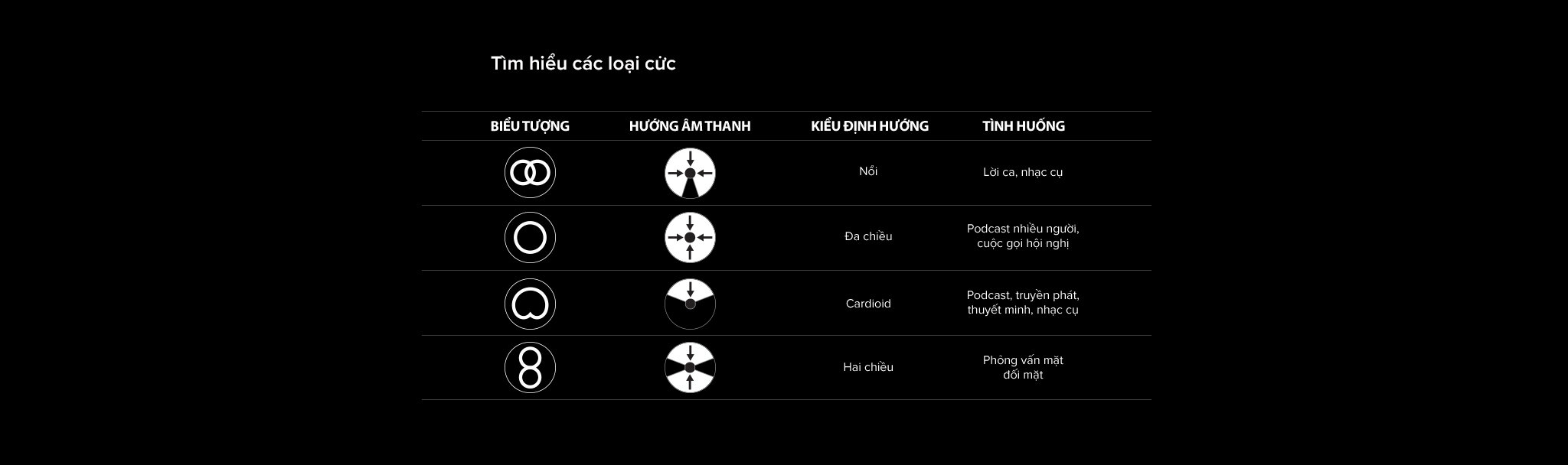 Thiết bị Micro Kingston HYPERX QUADCAST (HX-MICQC-BK)