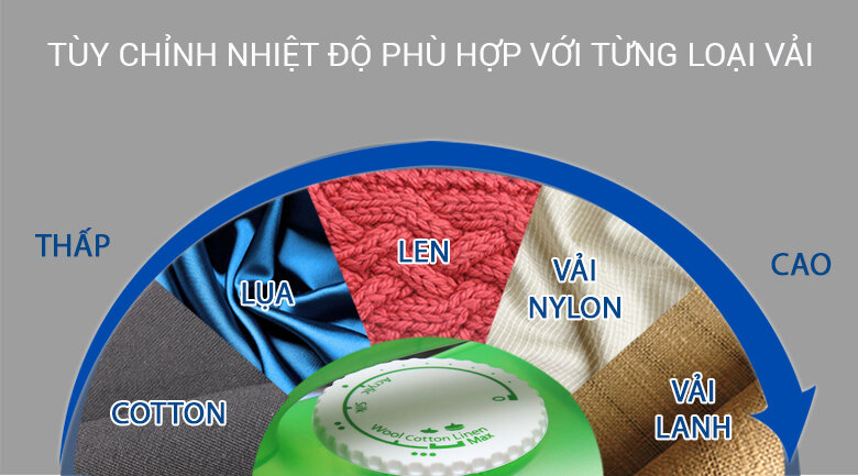 Bàn ủi hơi nước Panasonic NI-P250TGRA Bàn ủi hơi nước Panasonic NI-P250TGRA