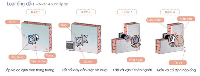 Quạt thông gió nhà tắm KDK 15EGKA (Lỗ tròn 18cm) Quạt thông gió nhà tắm KDK 15EGKA (Lỗ tròn 18cm)