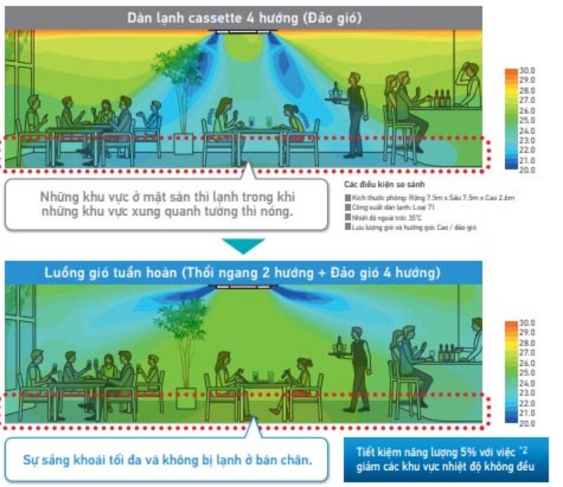 FCTF100AVM/RZA100DV1