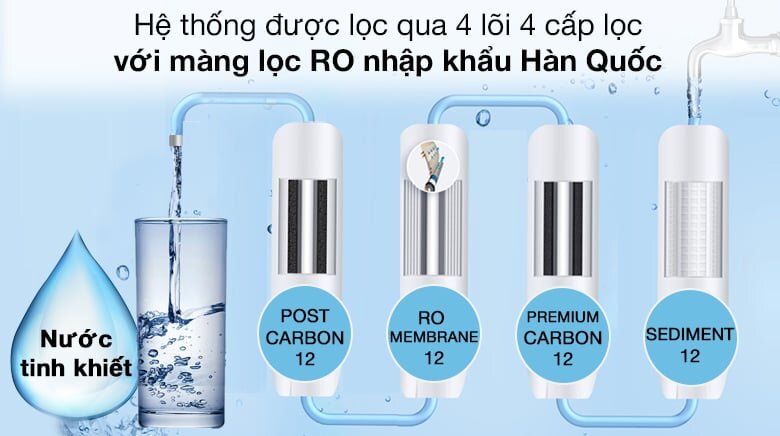 Máy lọc nước RO